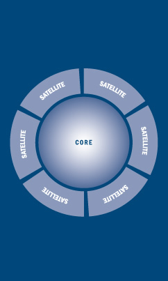 The Core Concept